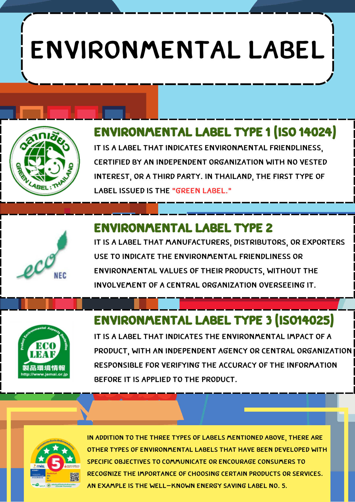 Environmental Label